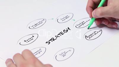 Man drawing business strategy flowchart