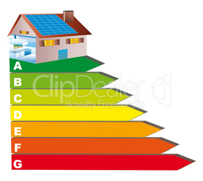 estate diagnosis