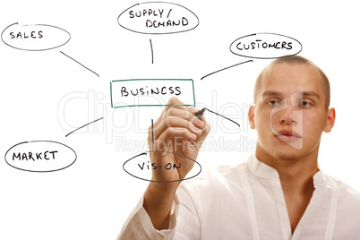 Components of Business