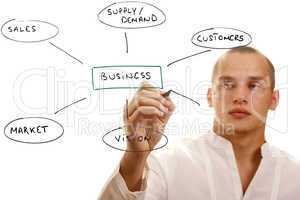Components of Business