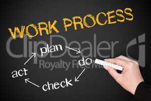 Work Process - Business Concept