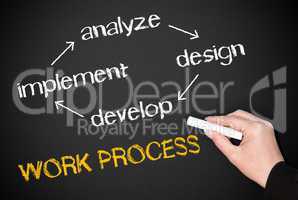 Work Process - Business Concept