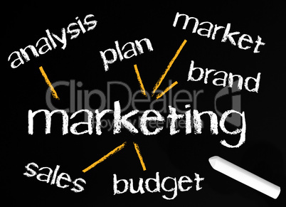 Marketing - Business Concept