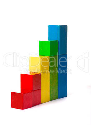 Toy Block business chart