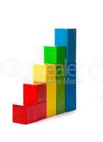 Toy Block business chart