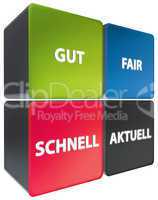 Gut - Fair - Schnell - Aktuell