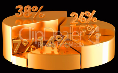 Golden pie chart with percentage numbers