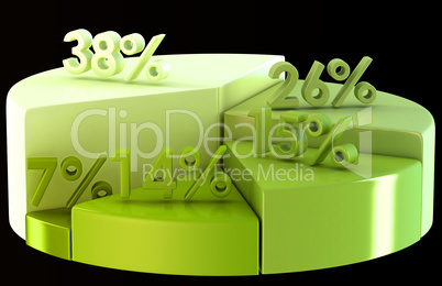 Green pie chart with percentage numbers