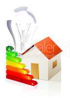 house and energy classification