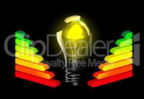 Light Bulb and Energy Efficiency Rating