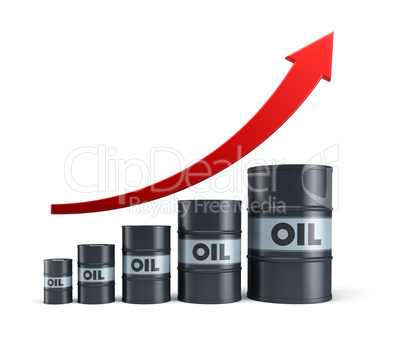 rising oil barrel