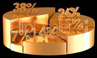 Golden pie chart with percentage numbers