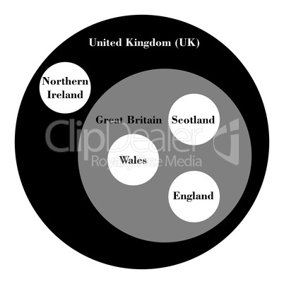 UK as set theory representation