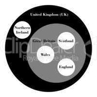 UK as set theory representation