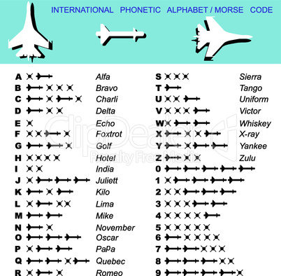 Alphabet Morse Code Aviation of missiles with a transcription