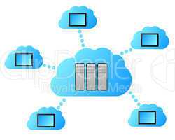 Cloud computing