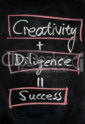 Creativity with diligence means success