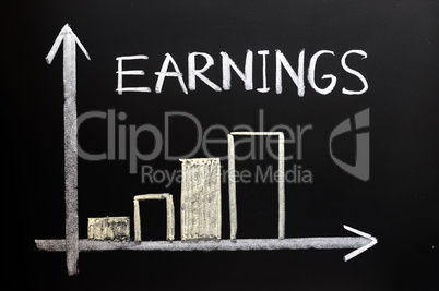 Increasing earnings graphs
