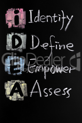 IDEA acronym