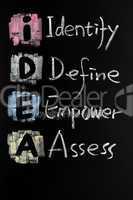IDEA acronym