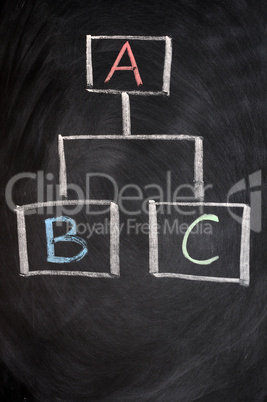 chalkboard with finance business graph