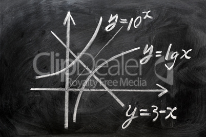 Maths formulas written on blackboard