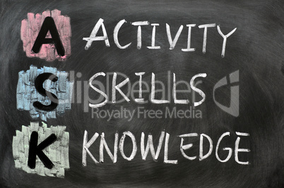 ASK acronym - Activity, skills and knowledge