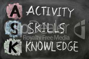 ASK acronym - Activity, skills and knowledge