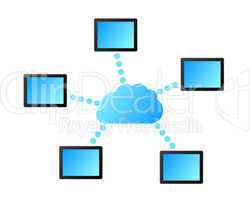 Cloud computing