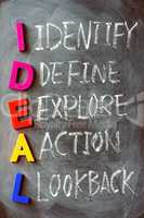 Acronym of IDEAL