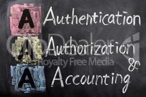 Acronym of AAA - authentication, authorization, accounting