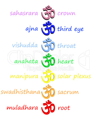 Colored om / aum in chakra column