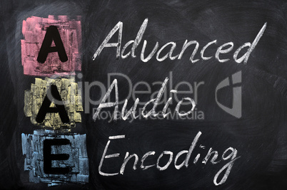 Acronym of AAE for Advanced Audio Encoding