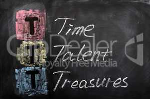 Acronym of TTT for Time, Talent, Treasures