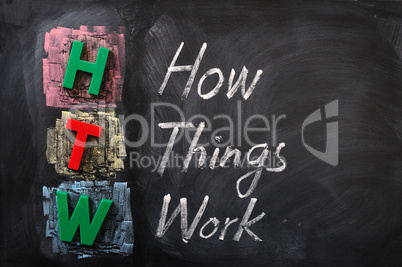 Acronym of HTW for How Things Work