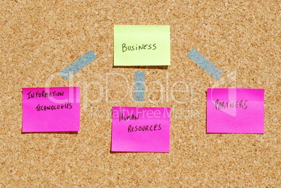 Business organization components