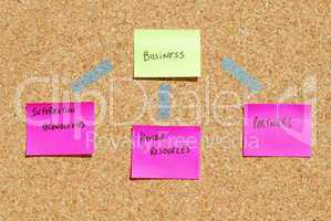 Business organization components
