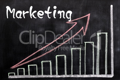 Charts of marketing written with chalk on a blackboard