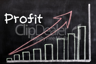 Charts of profit written with chalk on a blackboard