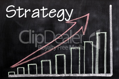 Charts of strategy written with chalk on a blackboard