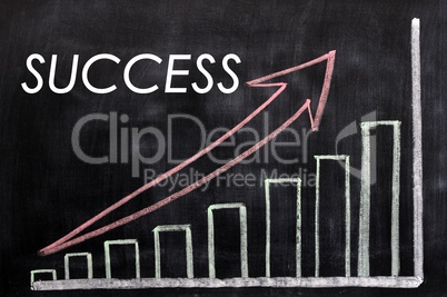 Charts of success written with chalk on a blackboard