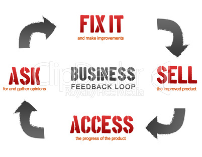 Business Feedback Loop