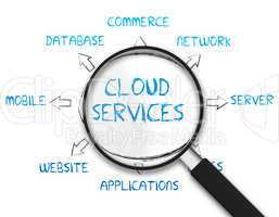 Magnifying Glass - Cloud Services