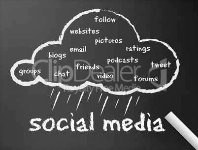 Chalkboard - Social Media