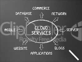 Chalkboard - Cloud Services