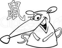 Rat Chinese horoscope sign