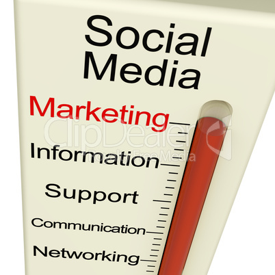 Social Media Marketing Meter Shows Information Support And Commu
