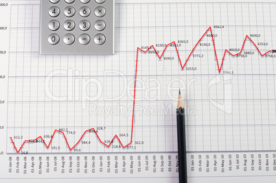 Charts and graphs of sales