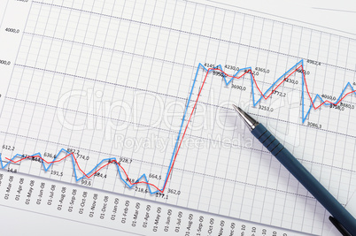 Charts and graphs of sales