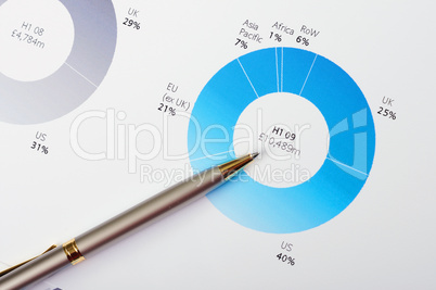 charts and graphs of sales